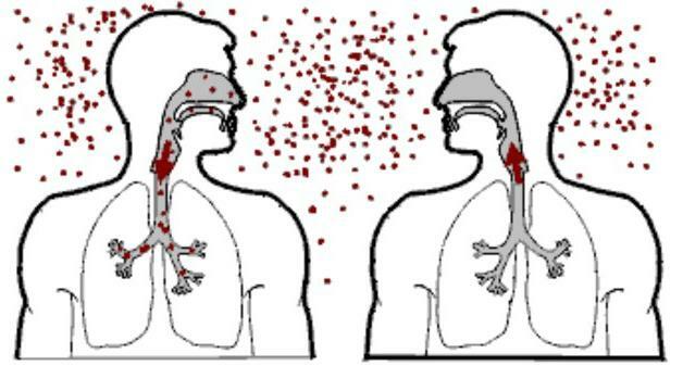 perioada de incubație a tuberculozei la adulți