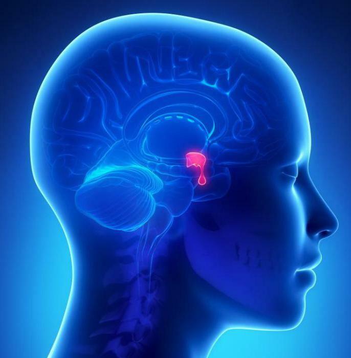 disease associated with impaired pituitary