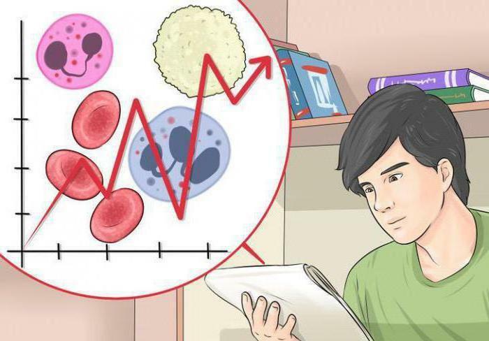 common blood test