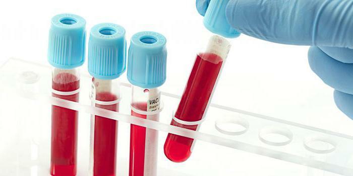 method of blood test for HPV in women and men