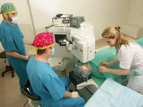 laser vision correction in spb reviews