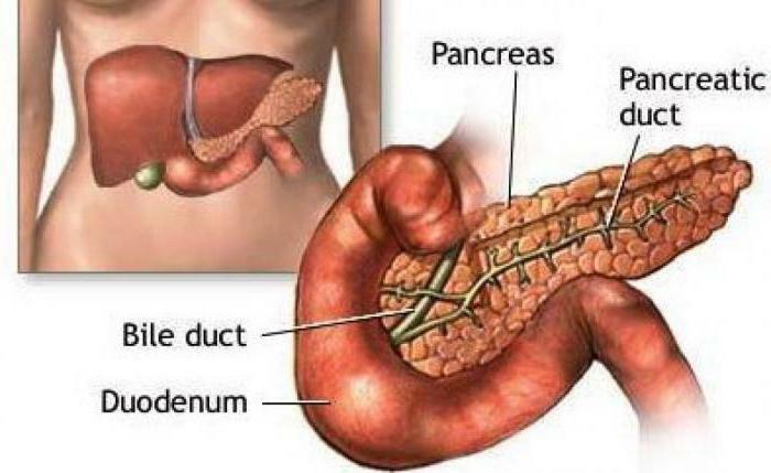 Pancreatitis stage