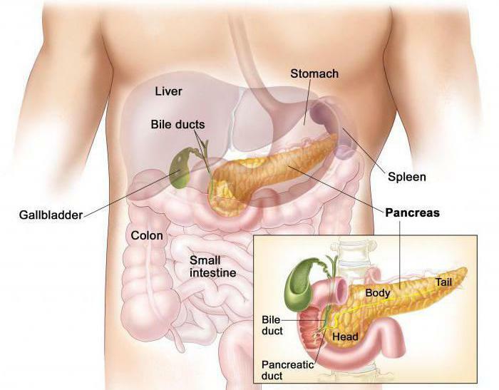 Diagnóstico de pancreatite crônica