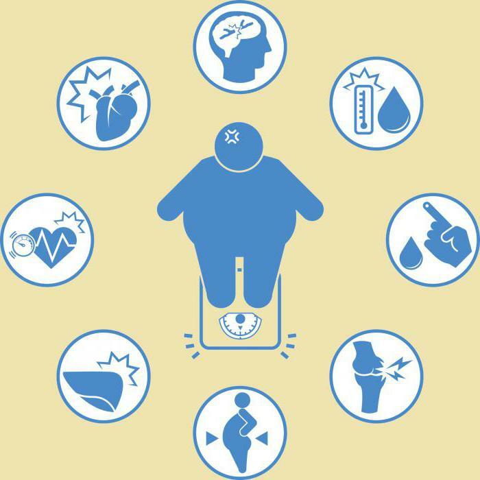 classification of obesity