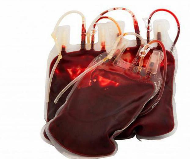 Blood transfusion compatibility table