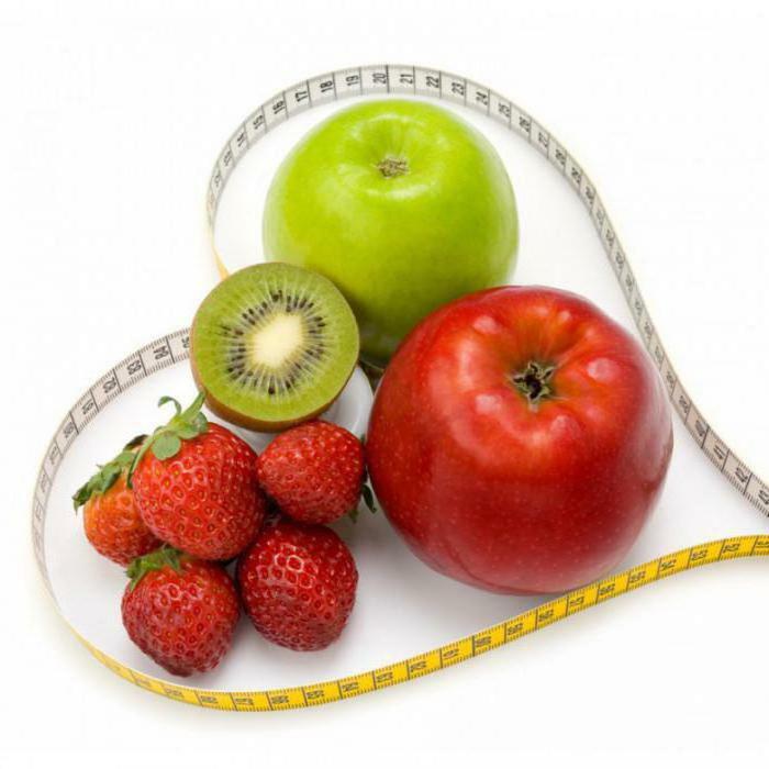 The Basics of Proper Nutrition for Weight Loss