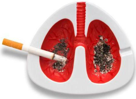 lung carcinoma symptoms