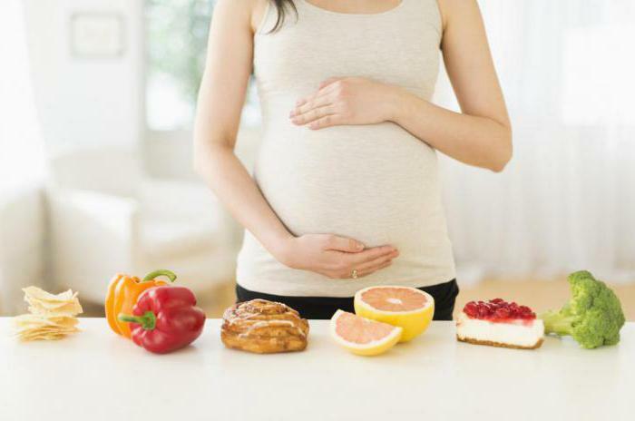 glucose test for pregnancy rate